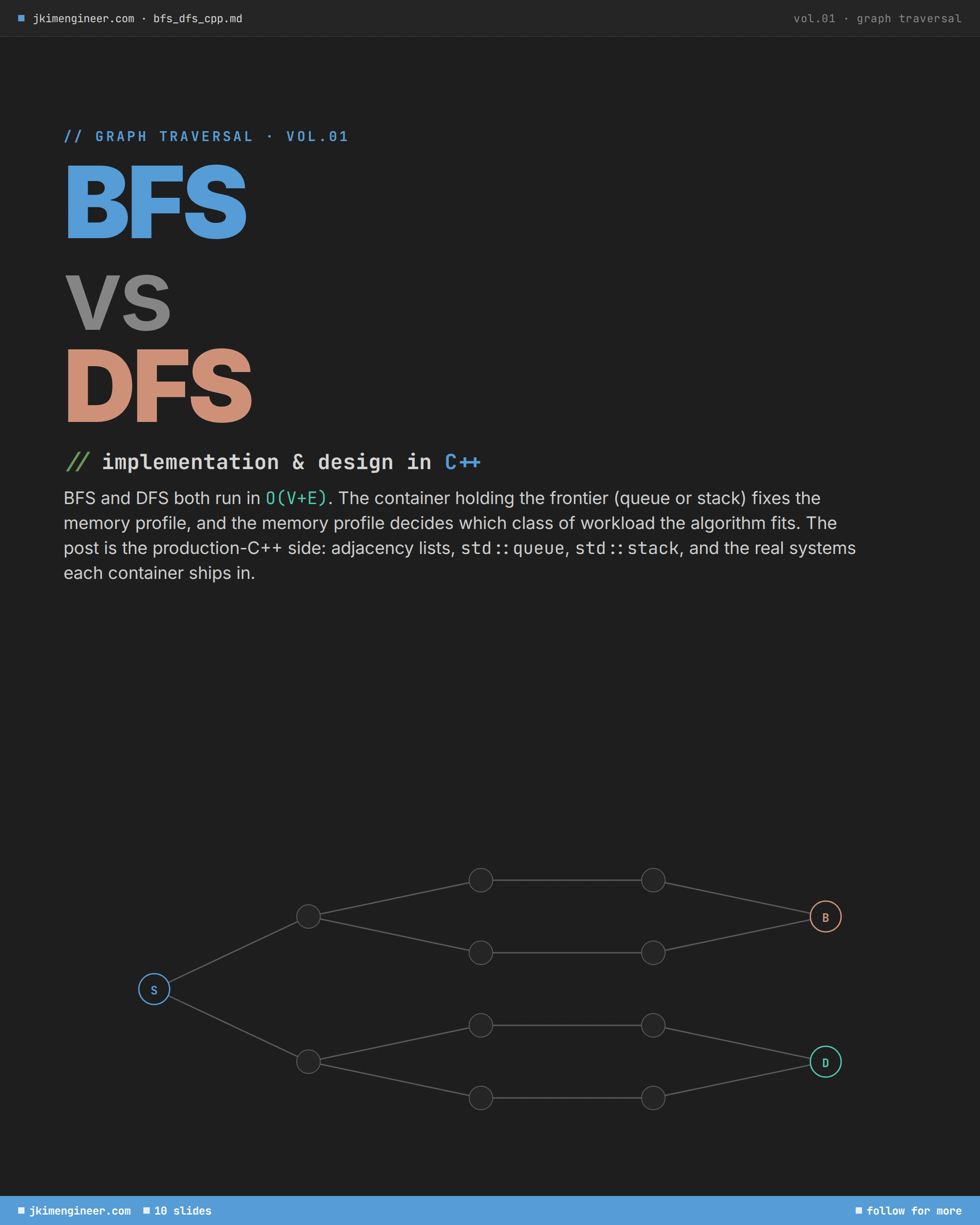 Depth First Search and Breadth First Search slide 1
